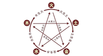【中醫(yī)知識(shí)】神奇的五行艾灸法，是古法的精妙！