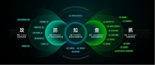 长亭科技新品发布会在北京举行 重构网络防护新体系