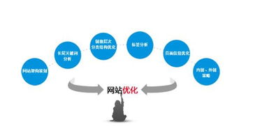 上海网站制作,上海网站建设,网站建设 移动网站视觉效果与打开速度方面的一些优化建议