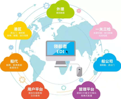 好消息!港口网港航科技产品优享活动!