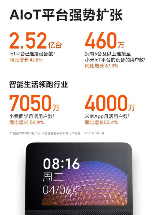 小米生态链的 七年之痒 财报好看,产品担忧
