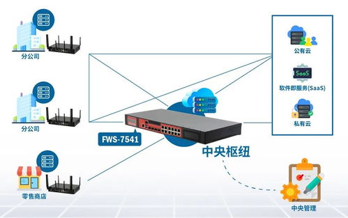 研扬科技flexiwan认证网络解决方案